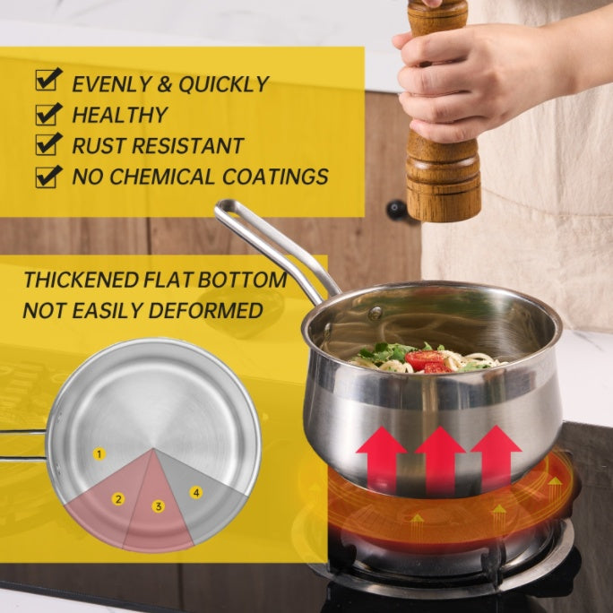 WANGYUANJI  Saucepan – 2.85QT Non-Stick Soup Pot, Oven & Dishwasher Safe